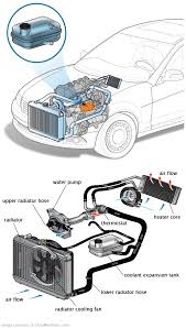 See P104B in engine